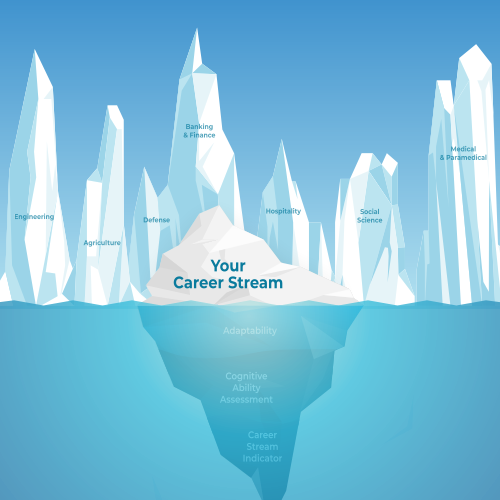 Student Aptitude Tests